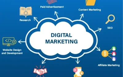 Local vs National Digital Marketing: Which Delivers Better ROI? 2026 Guide