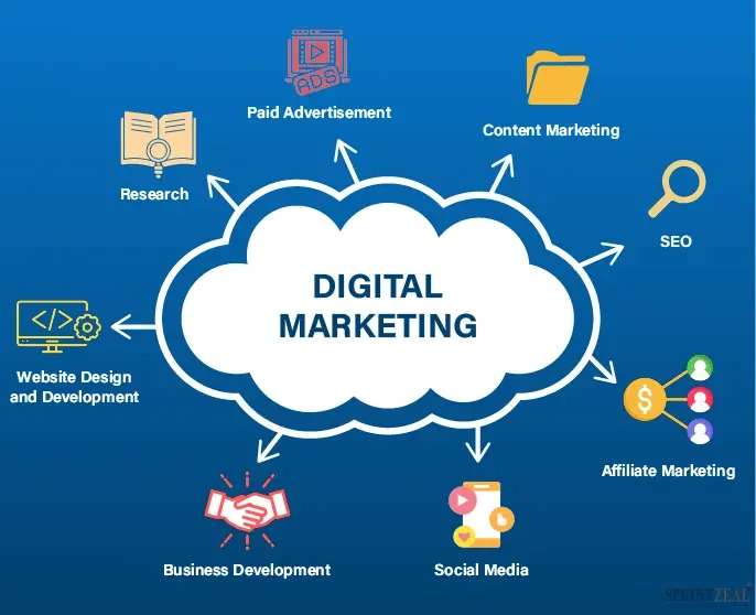 Local vs National Digital Marketing: Which Delivers Better ROI? 2026 Guide